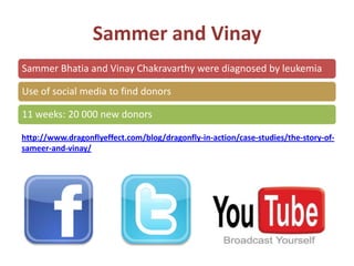 Charity: WaterAnidea- Charity: Water3 years  - US$ 13 million-800 000 peoplebenefitedhttp://www.dragonflyeffect.com/blog/dragonfly-in-action/case-studies/charitywater/