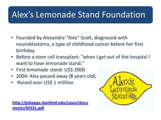 Charity: Waterhttp://www.dragonflyeffect.com/blog/dragonfly-in-action/case-studies/charitywater/