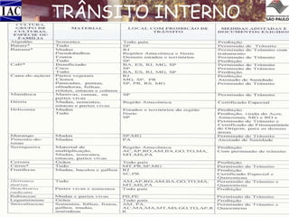 TRÂNSITO INTERNO
Existem portarias que definem os locais onde há restrição de
trânsito de germoplasma vegetal no Brasil, onde estabelecem o tipo
do material que é restrito bem como as medidas que devem ser
adotadas. Apresentamos uma tabela com algumas destas espécies de
trânsito restrito.

FOTO: TÉCNICO DO CENARGEN COLETANDO GERMOPLASMA DE ARACHIS (GLOCIMAR P.SILVA)

 