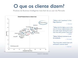 Apresentação tableau | PDF