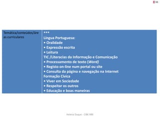Temática/conteúdos/áre   ***
as curriculares          Língua Portuguesa:
                         • Oralidade
                         • Expressão escrita
                         • Leitura
                         TIC /Literacias da Informação e Comunicação
                         • Processamento de texto (Word)
                         • Registo on-line num portal ou site
                         • Consulta da página e navegação na Internet
                         Formação Cívica
                         • Viver em Sociedade
                         • Respeitar os outros
                         • Educação e boas maneiras




                                      Helena Duque - CIBE RBE
 