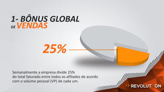 Semanalmente a empresa divide 25%
do total faturado entre todos os afiliados de acordo
com o volume pessoal (VP) de cada um.
1- BÔNUS GLOBAL
DE VENDAS
25%
 