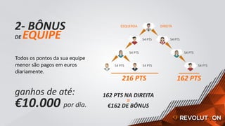 162 PTS
2- BÔNUS
DE EQUIPE
162 PTS NA DIREITA
=
€162 DE BÔNUS
ganhos de até:
€10.000 por dia.
Todos os pontos da sua equipe
menor são pagos em euros
diariamente.
ESQUERDA DIREITA
54 PTS
216 PTS
54 PTS
54 PTS 54 PTS
54 PTS 54 PTS
54 PTS
 