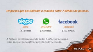 SKYPE
$8.5 Bilhões.
WHATSAPP
$20 Bilhões.
FACEBOOK
$100 Bilhões.
Empresas que possibilitam a conexão entre 7 bilhões de pessoas.
A TagPoint possibilita a conexão destas 7 bilhões de pessoas a
todas as coisas que existem e que vão existir no mundo.
 