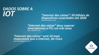 DADOS SOBRE A
IOT
“Internet das coisas” será 10 mais
Impactante que a internet, diz Cisco
Fonte: olhardigital.uol.com.br
“Internet das coisas” deve superar
Smartphones e PCs em três anos
Fonte: noticias.r7.com
“Internet das coisas”: 50 bilhões de
Dispositivos conectados até 2020
Fonte: tecnosense.com.br
 