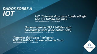 DADOS SOBRE A
IOT UIT: “Internet das coisas” pode atingir
US$ 1,7 trilhão até 2019
Fonte: tecmundo.com.br 17 – Jul – 2015
Um mercado de US$ 7 trilhões está
nascendo (e você pode entrar nele)
Fonte: startse.infomoney.com.br 3 – Set – 2015
“Internet das coisas” vai gerar
US$ 19 trilhões, diz executivo da Cisco
Fonte: tecmundo.com.br 2 – Out – 2015
 
