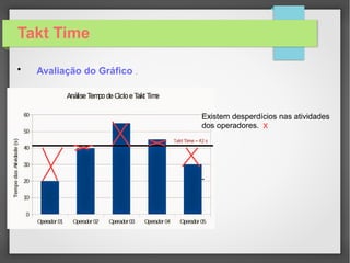 Takt Time

Através de um balanceamento da linha ou da célula de
produção é possível reduzir a variação dos tempos das
atividades dos operadores (MURA) podendo otimizar a
quantidade de operadores da célula de produção. Neste
exemplo na situação atual teremos 05 opradores (4,52
operadores), mas com a realização de kaizen é possível ter 04
operadores. O operador que estiver sobrando pode ser
deslocado para outra célula de produção ou realizar melhorias
na sua célula.

Avaliação da Quantidade de Operadores
 