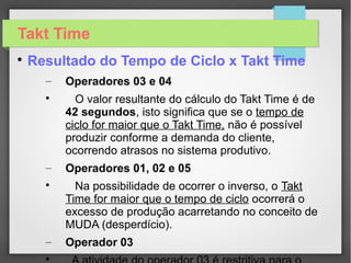 Takt Time

Tempo de Ciclo x Takt Time Tempo de Ciclo
Takt Time calculado
42 s
42 s
 