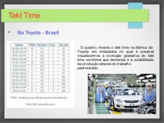 Takt Time

Na Toyota - Brasil
O quadro, mostra o takt time na fábrica da
Toyota em Indaiatuba no qual é possível
visualizarmos a evolução gradativa do takt
time conforme sua demanda e a estabilidade
da produção através do trabalho
padronizado.
 