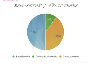 © Copyright Vasco Gaspar, 2011




                     B EM - ESTAR / F ELICIDADE

                                                       10%



                                      50%
                                                               40%




                          Base Genética     Circunstâncias de vida   Comportamento

                                                                         Fonte: Sonja Lyubomirsky (The How of Happiness)
 