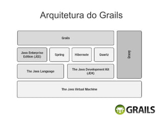 Arquitetura do Grails
 