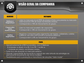 VISÃO GERAL DA COMPANHIA


     NEGÓCIOS                                         DESTAQUES

                 ►   Líder no mercado local (90% de share) e forte concorrente no mercado
     Defesa e        internacional (19% de share nos Estados Unidos).
    Segurança
                 ►   Corresponde a 74% do faturamento do grupo.

 Capacetes       ►   Líder no mercado brasileiro de capacetes.
   para
motociclistas    ►   Corresponde a 18% do faturamento do grupo.

                 ►   Negócios compostos pelos segmentos de forjaria, caldeiraria, coletes
      Outros         balísticos, escudos anti-tumulto e produtos plásticos.
    segmentos
                 ►   Correspondem a 8% do faturamento do grupo.

                                             PERFIL
►   Aproximadamente 4.900 funcionários, com 9 fábricas:
     8 Unidades no Brasil: 4 no RS; 3 no PR; 1 na BA; e
     1 Unidade em Miami, nos Estados Unidos.
►   Forte foco de atuação no mercado externo.
►   Grande capacidade de inovação e captura de valor através da estratégia do
    permanente lançamento de novos modelos
►   Flexibilidade para a produção e manufatura de soluções “tailor made”
 