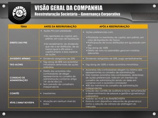 VISÃO GERAL DA COMPANHIA
                       Reestruturação Societária – Governança Corporativa


          TEMA               ANTES DA REESTRUTURAÇÃO                              APÓS A REESTRUTURAÇÃO
                           Ações PN com prioridade:
                                                                    Ações preferenciais com:
                              No reembolso do capital, sem
                                                                       Prioridade no reembolso de capital, sem prêmio, em
                               prêmio, em caso de liquidação
                                                                        caso de liquidação da Taurus;
DIREITO DAS PNS                                                        Participação de lucros distribuídos em igualdade com
                              No recebimento, do dividendo
                                                                        ons
                               que vier a ser distribuído, de ao
                                                                       Tag along de 100%
                               menos igual a 6% sobre o
                                                                       Direito ae voto na assembléia geral em matérias
                               capital próprio a essa espécie
                                                                        relevantes
                               de ações
DIVIDENTO MÍNIMO           Dividendo obrigatório de 25%            Dividendo obrigatório de 35%, pago semestralmente
                           Tag along de 80% aos acionistas
TAG-ALONG                   minoritários detentores de ações        Tag along de 100% a todos acionistas minoritários
                            ordinárias
                                                                    Acionistas não-controladores elegem no mínimo dois
                           Direito dos acionistas não-
                                                                     representantes no conselho de administração
                            controladores de eleger
                                                                    Dois maiores acionistas não-controladores, detentores
                            representante no conselho de
CONSELHO DE                                                          de ações preferenciais, indicam um membro ao
                            administração conforme artigo
ADMINISTRAÇÃO                                                        conselho de administração sendo um deles em
                            141 da lei das S.A.
                                                                     consenso com o acionista controlador
                           Sem previsão de conselheiro
                                                                    40% dos membros do conselho de administração
                            independente
                                                                     independentes
                                                                    Criação dos comitês de auditoria e riscos, remuneração
COMITÊS                    Inexistentes                             e desenvolvimento de pessoas e gestão e governança
                                                                     corporativa
                                                                    Adesão ao nível 2 da BM&FBOVESPA
                           Atuação em nenhum nível da              Estatuto com dispositivos relevantes de governança,
NÍVEL 2 BM&F BOVESPA
                            bolsa                                    como a adoção da câmara de arbitragem do
                                                                     mercado
 