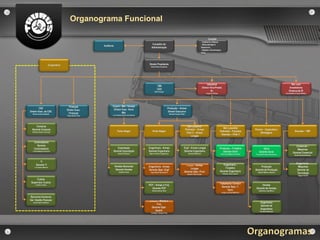 Organograma Funcional

                                                                                                                                                                                    Comitês
                                                                                                                                                                             - Auditoria e Riscos
                                                                                                       Conselho de                                                           - Remuneração e
                                                            Auditoria
                                                                                                      Administração                                                          Desenvolv.
                                                                                                                                                                             - Gestão e Governança
                                                                                                                                                                             Corp.




                         Corporativo                                                                Diretor Presidente
                                                                                                      Dennis Braz Gonçalves




                                                                                                                                                                                   Industrial                                                                           Rel. com
                                                                                                              TIMI
                                                                                                                                                                              Diretor Vice-Presid.                                                                   Investidores
                                                                                                              CEO
                                                                                                           Mark Kresser                                                                Sr.                                                                           Diretora de RI
                                                                                                                                                                                  Jorge Py Velloso                                                               Doris Beatriz França Wilhelm




                                         Finanças                   Export./ Mkt./ Vendas
         CSC                                                         Diretor Exec. Vend.                                       Produção – Armas
                                       Diretor Exec.
Diretor Exec. de CSC                                                         Mkt.                                              Diretor Executivo
  Gilmar Antônio Rabaioli                Finanças                                                                               Marcelo Guedes Otten
                                       Felipe Saibro Dias           Luiz Antônio Borba dos Santos




     Compras                                                                                                                                             São Leopoldo
                                                                                                                                                                                                        São Leopoldo
 Gerente Compras                                                                                                                                       Polimetal – Armas                                                           Paraná – Capacetes e
  Adriano Paulino Dornelas                                                Porto Alegre                  Porto Alegre                                                                                 Polimetal – Forjados                                                    Gravataí – TMF
                                                                                                                                                        Filial 5 – Armas                                                               Blindagens
                                                                                                                                                                                                      Gravataí – Filial 3
                                                                                                                                                             Longas

    Controladoria
      Gerente                                                                                                                                                                                                                                                                Comercial –
    Controladoria                                                       Exportação                  Engenharia - Armas                             Engª– Armas Longas                                Produção – Forjados                  Geral                               Máquinas
  Carlos Miguel Javimczik                                           Gerente Exportação              Gerente Engenharia                             Gerente Engenharia                                   Gerente Geral                 Gerente Geral
                                                                          Eduardo Pezzuol           Marco Antônio Cappelozza                             Eduardo Minghelli                            Arloí José Magnus Cardoso
                                                                                                                                                                                                                                                                          Gerente Comercial
                                                                                                                                                                                                                                   Fernando Ferreira Gonçalves              Daniel Estima Bandeira


          TI
                                                                                                                                                                                                                                                                               Engenharia -
      Gerente TI                                                                                                                                            – Armas
                                                                                                                                                        Produção                                        Engenharia -
                                                                        Vendas Nacionais            Engenharia - Armas                                                                                                                  Produção                                 Máquinas
     Luiz Inácio Meinerz
                                                                                                                                                        Longas                                            Forjados
                                                                         Gerente Vendas             Gerente Oper. Engª                                                                                                             Gerente de Produção                          Gerente de
                                                                           Arsênio Frantz            Ingo Alberto Neummann                         Gerente Oper. Prod.                               Gerente Engenharia              Valdemi Martins Queiróz
                                                                                                                                                        Sandro Alves Auzani                             Roberto José Lawisch                                                    Tecnologia
                                                                                                                                                                                                                                                                                 Siegart Kirsch

      Custos
 Supervisor Custos                                                                                                                                                                                   Tratamento Térmico
      Cristina Freitas                                                                              PCP – Armas e Forj.                                                                                                                  Vendas
                                                                                                                                                                                                       Gerente Oper. T.
                                                                                                      Gerente PCP                                                                                                                   Gerente de Vendas
                                                                                                       Artemin Karam Neto                                                                                  Térm.                      Gianfranco Ugo Milani
                                                                                                                                                                                                      Jorge Luis Braz Medeiros

Recursos Humanos
Ger. Gestão Pessoas                                                                                         – Armas e
                                                                                                     Qualidade
  Carla Pretto De Marchi                                                                                                                                                                                                                Engenharia
                                                                                                           Forj.
                                                                                                                                                                                                                                        Gerente de
                                                                                                       Gerente Oper.
                                                                                                                                                                                                                                        Engenharia
                                                                                                          Qualid.                                                                                                                      Fernando Marsaioli
                                                                                                      Christian Thomas Price




                                                                                                                                                                                                                                  Organogramas
 