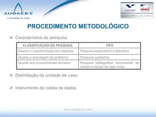 PROCEDIMENTO METODOLÓGICO Característica da pesquisa Delimitação da unidade de caso Instrumento de coleta de dados www.audaces.com CLASSIFICAÇÃO DA PESQUISA TIPO Quanto a caracterização dos objetivos Pesquisa exploratória e descritiva Quanto a abordagem do problema Pesquisa qualitativa Quanto aos procedimentos técnicos Pesquisa bibliográfica, documental, de campo e estudo de caso único 
