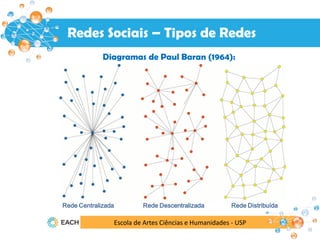Escola de Artes Ciências e Humanidades - USP
Redes Sociais – Tipos de Redes
Rede Centralizada Rede Descentralizada Rede Distribuída
Diagramas de Paul Baran (1964):
 
