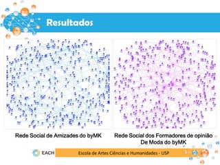Escola de Artes Ciências e Humanidades - USP
Resultados
Rede Social de Amizades do byMK Rede Social dos Formadores de opinião
De Moda do byMK
Resultados
 