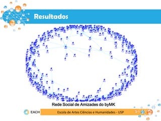 Escola de Artes Ciências e Humanidades - USP
Resultados
Rede Social de Amizades do byMK
Resultados
 