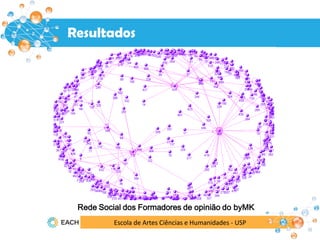 Escola de Artes Ciências e Humanidades - USP
Resultados
Rede Social dos Formadores de opinião do byMK
Resultados
 