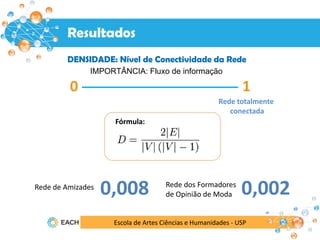 Escola de Artes Ciências e Humanidades - USP
Resultados
Resultados
DENSIDADE: Nível de Conectividade da Rede
0 1
Rede totalmente
conectada
IMPORTÂNCIA: Fluxo de informação
Fórmula:
Rede dos Formadores
de Opinião de Moda
Rede de Amizades
0,008 0,002
 