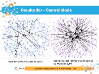 Escola de Artes Ciências e Humanidades - USP
Resultados
Rede Social de Amizades do byMK Rede Social dos Formadores de opinião
De Moda do byMK
Resultados - Centralidade
 