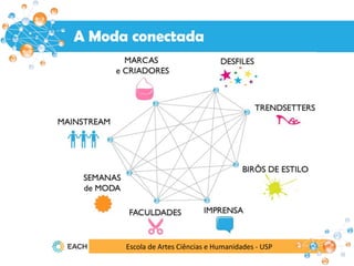 Escola de Artes Ciências e Humanidades - USP
A Moda conectada
 