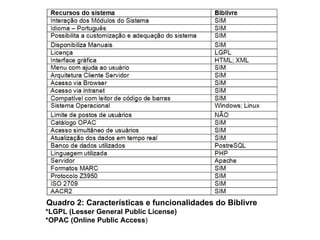 Quadro 2: Características e funcionalidades do Biblivre *LGPL (Lesser General Public License) *OPAC (Online Public Access ) 