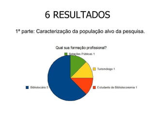 6 RESULTADOS 1ª parte: Caracterização da população alvo da pesquisa. 