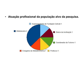 Atuação profissional da população alvo da pesquisa.   