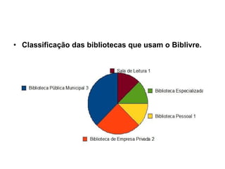 Classificação das bibliotecas que usam o Biblivre. 