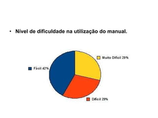 Nível de dificuldade na utilização do manual.   