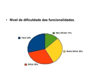 Nível de dificuldade das funcionalidades . 