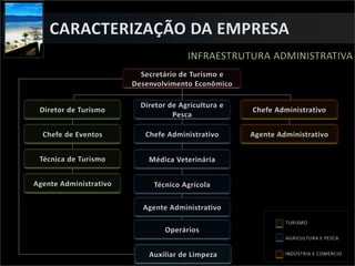  Empregar os conhecimentos teóricos nos diferentes setores da empresa durante a realização do estágio;