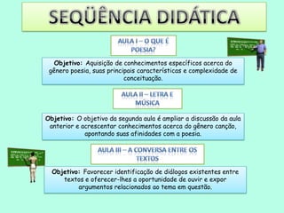 Envolver  os educandos num projeto que os tornem aptos a compreender o gênero poesia e canção, conscientizando-os dos possíveis diálogos existentes em qualquer texto .FUNDAMENTAÇÃOKRISTEVACEREJABakhtin“A linguagem poética aparece como um diálogo de textos: toda seqüência se faz em relação a uma outra proveniente de um outro corpus, de maneira que toda seqüência está duplamente orientada: para o ato de reminiscência (evocação de uma outra escrita) e para o ato de intimação (a transformação dessa escritura).”“Todo discurso artístico estabelece relações dialógicas com outros discursos, contemporâneos a ele ou fincados na tradição. Aproximações e contrastes de temas, gêneros e projetos literários; aproximação e contrastes de estilos de época e de estilo pessoal; aproximações e contrastes entre a literatura e outras artes e linguagens ou outras áreas do conhecimento, comparações interdiscursivas.”O dialogismo é o permanente diálogo entre os diversos discursos que configuram uma sociedade, uma comunidade, uma cultura. A linguagem é, portanto, essencialmente dialógica e complexa, pois nela se imprimem historicamente e pelo uso as relações dialógicas dos discursos. OCN"...Ele lerá então porque se sentirá motivado a fazer algo que deseja e, ao mesmo tempo, começará a construir um saber sobre o próprio gênero, a levantar hipóteses de leitura, a perceber a repetição e as limitações do que lê, os valores, as diferentes estratégias narrativas”