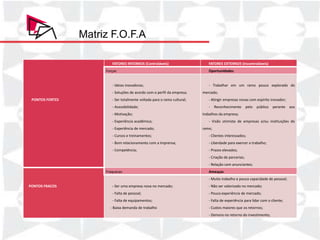 Matriz F.O.F.A

                                   FATORES INTERNOS (Controláveis)                       FATORES EXTERNOS (Incontroláveis)
                               Forças                                                    Oportunidades


                                   - Ideias inovadoras;                                  - Trabalhar em um ramo pouco explorado do
                                   - Soluções de acordo com o perfil da empresa;      mercado;
 PONTOS FORTES                     - Ser totalmente voltada para o ramo cultural;        - Atingir empresas novas com espírito inovador;

            Produto/Serviço        - Acessibilidade;
                                      Quantidade                     Preço Unitário      -    Reconhecimento pelo público
                                                                                                Faturamento Total                 perante   aos
                                   - Motivação;                                       trabalhos da empresa;
            Pacote 1                            2                    R$ 1.500,00               R$ 3.000,00
                                   - Experiência acadêmica;                              - Visão otimista de empresas e/ou instituições do
            Pacote 1 p/ açao       - Experiência2 mercado;
                                                 de                  R$      800,00   ramo;    R$ 1.600,00
            Pacote 2               - Cursos e treinamentos;
                                                1                    R$ 2.000,00         - Clientes interessados;
                                                                                                R$ 2.000,00
                                   - Bom relacionamento com a imprensa;                  - Liberdade para exercer o trabalho;
            Pacote Completo                     1                    R$ 3.000,00               R$ 3.000,00
                                   - Competência;                                        - Prazos elevados;
            Cobertura de Eventos                3                    R$      260,00            R$        780,00
                                                                                         - Criação de parcerias;

            TOTAL                                                                        - Relação com anunciantes;
                                                                                               R$ 10.380,00
                               Fraquezas                                                 Ameaças
                                                                                         - Muito trabalho e pouca capacidade de pessoal;
PONTOS FRACOS                      - Ser uma empresa nova no mercado;                    - Não ser valorizado no mercado;
                                   - Falta de pessoal;                                   - Pouca experiência de mercado;
                                   - Falta de equipamentos;                              - Falta de experiência para lidar com o cliente;
                                 - Baixa demanda de trabalho                             - Custos maiores que os retornos;
                                                                                         - Demora no retorno do investimento;
 