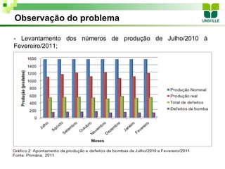 Observação do problema

- Levantamento dos números de produção de Julho/2010 à
Fevereiro/2011;
 