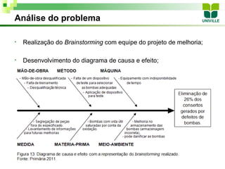 Análise do problema

•   Realização do Brainstorming com equipe do projeto de melhoria;

•   Desenvolvimento do diagrama de causa e efeito;
 