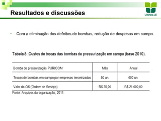 Resultados e discussões


•   Com a eliminação dos defeitos de bombas, redução de despesas em campo.
 