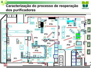 Caracterização do processo de reoperação
dos purificadores


                            PT6
                                   PT8



                      PT5
                                  PT7
               PT4


                        PT3
                                  PT9


                PT2



    PT1
 