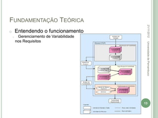 FUNDAMENTAÇÃO TEÓRICA




                                           22/11/2012
o       Entendendo o funcionamento
    o    Gerenciamento de Variabilidade
        nos Requisitos




                                           Universidade de Pernambuco
                                          13
 