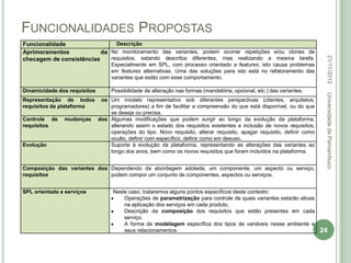 FUNCIONALIDADES PROPOSTAS
Funcionalidade                 Descrição
Aprimoramentos            da No monitoramento das variantes, podem ocorrer repetições e/ou clones de




                                                                                                                          22/11/2012
checagem de consistências    requisitos, estando descritos diferentes, mas realizando a mesma tarefa.
                                   Especialmente em SPL, com processo orientado a features, isto causa problemas
                                   em features alternativas. Uma das soluções para isto está no refatoramento das
                                   variantes que estão com esse comportamento.

Dinamicidade dos requisitos        Possibilidade de alteração nas formas (mandatória, opcional, etc.) das variantes.




                                                                                                                          Universidade de Pernambuco
Representação de todos         os Um modelo representativo sob diferentes perspectivas (clientes, arquitetos,
requisitos da plataforma          programadores) a fim de facilitar a compreensão do que está disponível, ou do que
                                  se deseja ou precisa.
Controle de    mudanças       dos Algumas modificações que podem surgir ao longo da evolução da plataforma,
requisitos                        alterando assim o estado dos requisitos existentes e inclusão de novos requisitos,
                                  operações do tipo: Novo requisito, alterar requisito, apagar requisito, definir como
                                  oculto, definir com específico, definir como em desuso.
Evolução                          Suporte à evolução da plataforma, representando as alterações das variantes ao
                                  longo dos anos, bem como os novos requisitos que foram incluídos na plataforma.


Composição das variantes dos Dependendo da abordagem adotada, um componente, um aspecto ou serviço,
requisitos                   podem compor um conjunto de componentes, aspectos ou serviços.


SPL orientada a serviços            Neste caso, trataremos alguns pontos específicos deste contexto:
                                        Operações de parametrização para controle de quais variantes estarão ativas
                                        na aplicação dos serviços em cada produto.
                                        Descrição da composição dos requisitos que estão presentes em cada
                                        serviço.
                                        A forma de modelagem específica dos tipos de variáveis nesse ambiente e
                                        seus relacionamentos.                                                            24
 