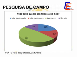 PESQUISA DE CAMPO




FONTE: Feira das profissões, 23/10/2012
 