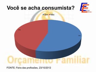Você se acha consumista?
                                 Sim   Não




          45%



                                             55%




FONTE: Feira das profissões, 23/10/2012
 