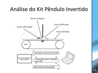 Análise do Kit Pêndulo Invertido




                                   12
 