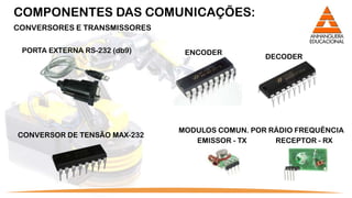 COMPONENTES DAS COMUNICAÇÕES:
CONVERSORES E TRANSMISSORES

 PORTA EXTERNA RS-232 (db9)    ENCODER
                                                DECODER




                              MODULOS COMUN. POR RÁDIO FREQUÊNCIA
CONVERSOR DE TENSÃO MAX-232
                                 EMISSOR - TX     RECEPTOR - RX
 