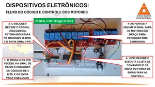 DISPOSITIVOS ELETRÔNICOS:
 FLUXO DO CÓDIGO E CONTROLE DOS MOTORES

                        PLACA -2 PIC 18F452 CLIENT
    2- O DECODER                                       4- AS PONTES-H
 RECEBE O CÓDIGO,                                    ENVIAM O SINAL PARA
    DESCODIFICA,                                       OS MOTORES DO
 RETORNANDO PARA                                         BRAÇO PARA
OS ORIGINAIS 16 BITS,                                  EXECUÇÃO DOS
E O ENVIA PARA O PIC                                      COMANDOS




                                                      3- O PIC RECEBE E
1- O MÓDULO-RS (RX)
                                                     EXECUTA A LISTA DE
RECEBE VIA SINAL DE
                                                       COMANDOS E OS
 RÁDIO O CONJUNTO
                                                     ENVIA EM FORMA DE
  DE CÓDIGOS DE 4
                                                       SINAIS PARA AS
   BITS, E OS ENVIA
                                                          PONTES-H.
  PARA O DECODER
 