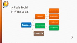 » Rede Social
» Mídia Social
Facebook
Conteúdo
Interatividade
Estreitamento
Novo Conceito
Monitoramento
Investimento
Instagram
 