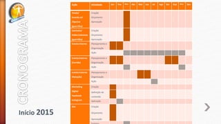 Início 2015
Ação Atividade Jan Fev Mar Abr Mai Jun Jul Ago Set Out Nov Dez
Tenda/
Guarda sol
/Squizze
(guerrilha)
Criação
Orçamento
Aprovação
Camiseta/
folder/adesivos
(guerrilha)
Criação
Orçamento
Aprovação
Evento Interno Planejamento e
Organização
Ação
Evento Externo
(Corrida)
Planejamento e
Organização
Ação
Evento Externo
(Natação)
Planejamento e
Organização
Ação
Marketing
Digital
Facebook
Instagram
Criação
Definição de
conteúdo
Aplicação
Site Criação
Orçamento
Aprovação
 