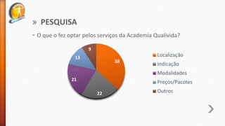 » PESQUISA
- O que o fez optar pelos serviços da Academia Qualivida?
38
22
21
13
9
Localização
Indicação
Modalidades
Preços/Pacotes
Outros
 