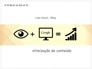 otimização de conteúdo
Loja virtual – Blog
 PUBLICAÇÃO (4º P)
 